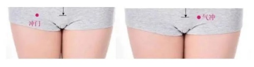 沖門穴、氣沖穴位置 沖門穴、氣沖穴位置