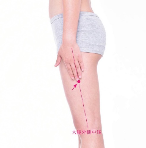 風市穴的位置 風市穴的位置