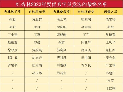 優秀學員獲獎名單