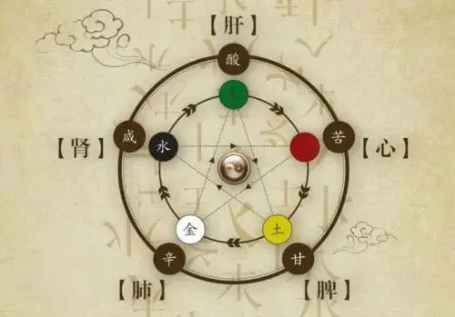 五行圖 五行圖