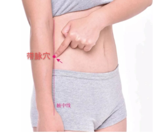帶脈穴 帶脈穴