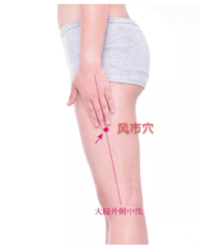 風市穴的位置 風市穴的位置